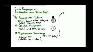 Jenis Pengangguran (1) 