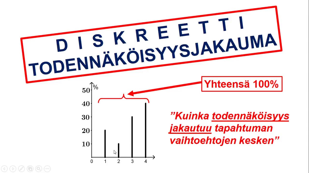 Diskreetti todennäköisyysjakauma
