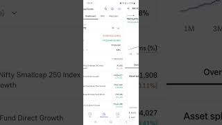 8.7 Million Mutual Fund Portfolio || 200,000 Rupees Loss 📉 || 10 Million Target || Beginner in Mu...