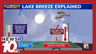 How does lake breeze work?