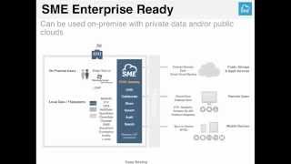 Storage Made Easy Private Enterprise File Share and Sync Introduction and Demo