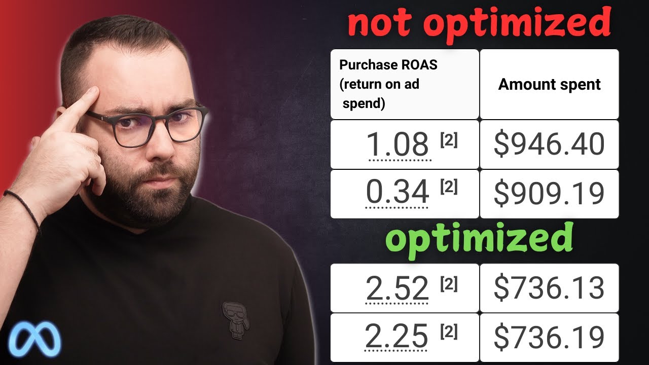 How to Optimize Your Facebook Single Ad Set CBO Campaigns! - YouTube