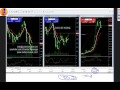 Bill Poulos Presents: Call Options & Put Options Explained ...