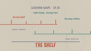 The Shelf. Right-sizing, storage tiers, and S3 lifecycle policies. Learning Maps Ep.20