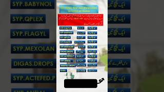 Basic First Aid Medicine.