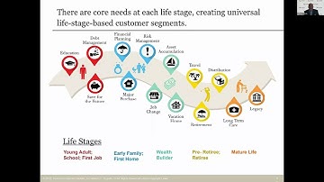 Advice4Life Video Series - Re-thinking customer segmentation