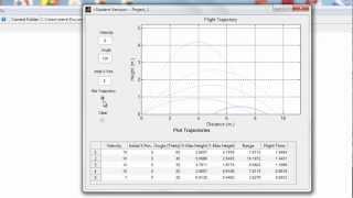 Celebrity MATLAB Demo of Projectile Trajectory Net Worth