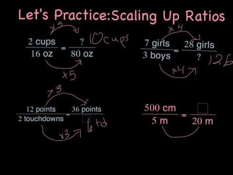 Scaling Up and Scaling Down Ratios