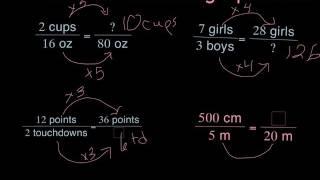 Scaling Up and Scaling Down Ratios