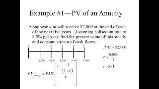 TVM Present Value of an Annuity using the Formula