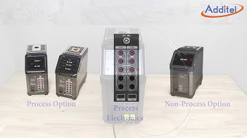 Introduction to Additel