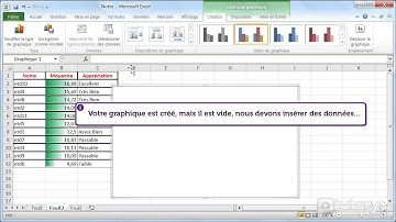 Comment insérer un graphique avec Excel 2010 ?
