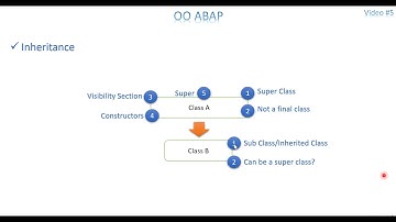 Video 5: OO ABAP - Inheritance Part 1