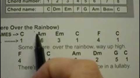 How to Simplify a Song on Piano