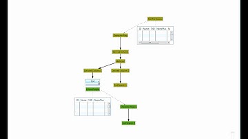 Tuning Your SSIS Package Data Flow in the Enterprise