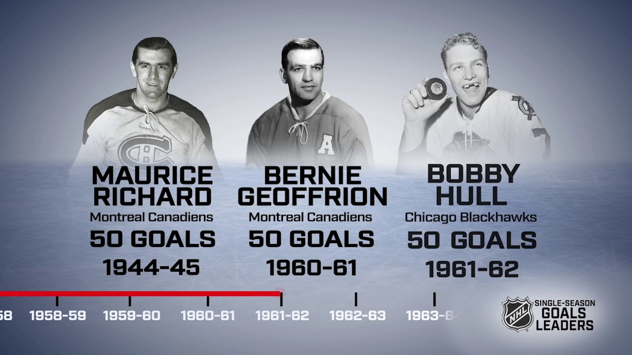 Take a look at the NHL's singleseason goals leaders YouTube