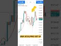 EMA SCALPING STRATEGY 📈 #fintricks #lifeisbutadream #cryptotrading