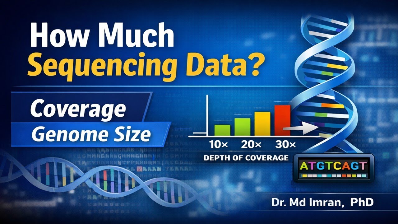 How Much Data Do We Need? from Next Generation Sequencing (NGS) run