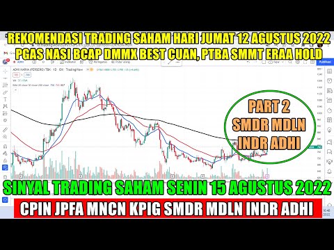 🆕 PART 2 Sinyal Senin 15 Agustus 2022 Rekomendasi saham scalping trading SMDR MDLN INDR ADHI Analisa