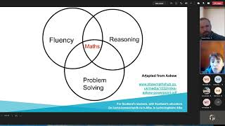 Developing Mathematical Thinking