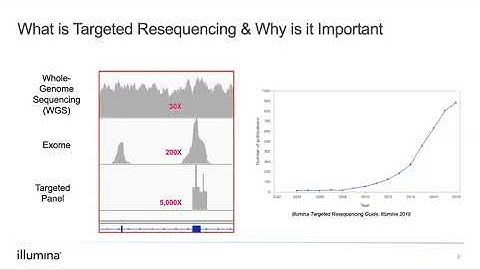 Targeted Resequencing: When to Choose Amplicon or Enrichment