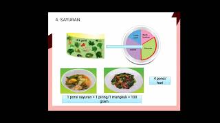 Kebutuhan Gizi Seimbang Terhadap Lanjut Usia (LANSIA) Power Point Kebutuhan Gizi Seimbang Terhadap Lanjut Usia (LANSIA) Power Point