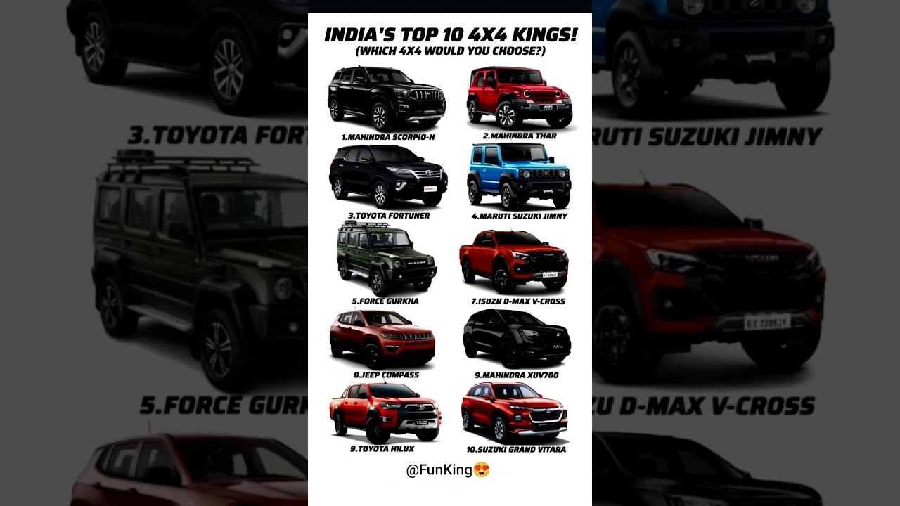 🚙 India's Ultimate 4x4 Showdown! 🇮🇳Which Off-Road Beast Would You Choose? 🏞️
