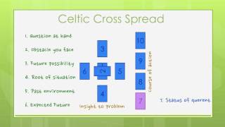 Reading Tarot Cards by Goodie Chapter 6 - Spread: Celtic Cross Spread.