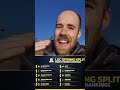 #LEC Week 1 Power Rankings