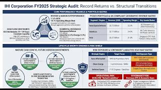IHI Corporation: The $638M Aerospace Illusion? 2026 Strategic Financial Audit
