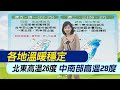 【麥玉潔報氣象】各地溫暖穩定 北東高溫26度 中南部高溫28度｜好天氣! 周末更熱飆30度 下周二降溫轉雨 20240322