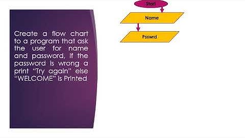 Flowchart loops Basics 04