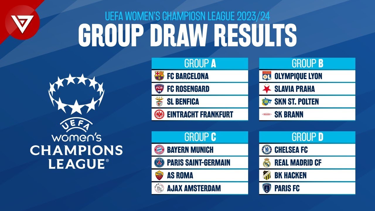 2023-24 UEFA Women's Champions League group stage draw: Date, time