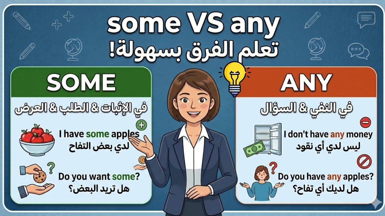 شرح الفرق بين some و any في اللغة الانجليزية وكيفية استخدامها | Quantifiers