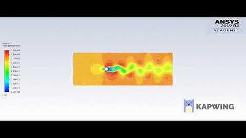 Velocity flow over a cylinder in Transient simulation at Reynolds No. 100