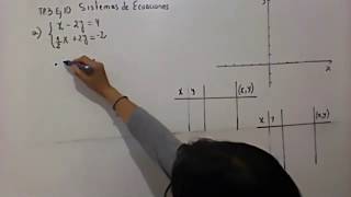 UNSa Exactas Intro-Mat 2020 TP3 Ejercicio 10 a)Sistema de Ecuaciones