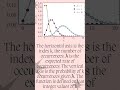 Poisson Distribution#mathematicalphysics#education#mathematics#viralvideo#viralreels#viralshorts