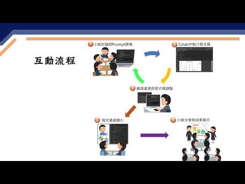AI融入程式設計課程