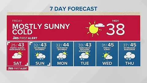 Mostly sunny but very cold | KING 5 Weather