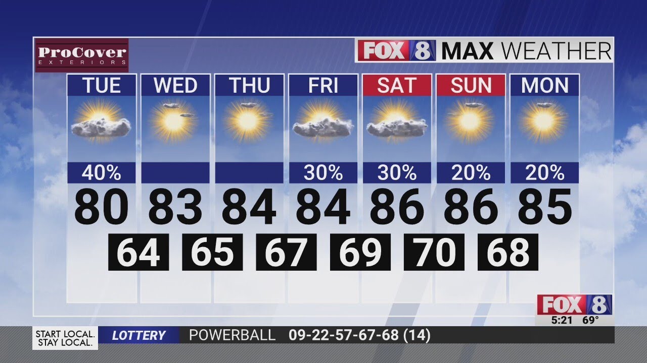 Scattered showers on a cool Tuesday morning in the Triad - YouTube