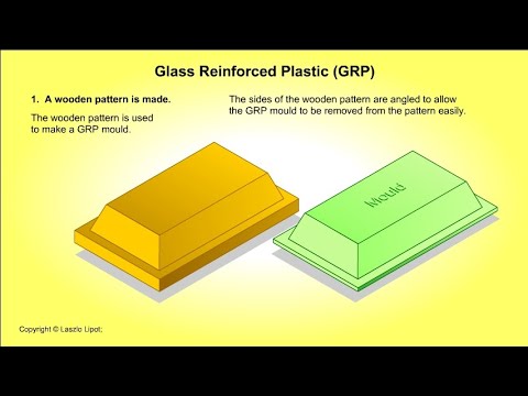 वीडियो: क्या ग्लास फाइबर प्रबलित प्लास्टिक है?