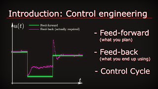 Control Engineering Introduction: Feed-forward, Feed-back and Control cycle