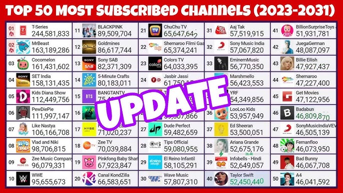 List of  real time subscribers counters, by SumScreen