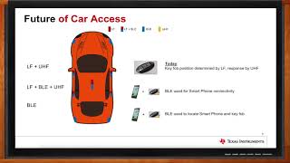 Bluetooth Low Energy for Automotive -- Mouser Electronics and Texas Instruments
