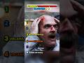 Funny stranger things bloopers that' you don't wanna miss 😂 #shortvideo #shorts