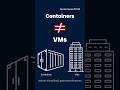4. Containerization Is NOT Virtualization