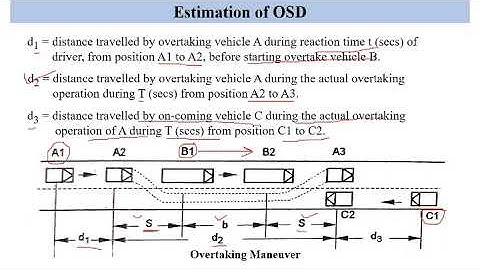 Overtaking Sight Distance - 1 #GeometricDesign #HighwayEngineering #sightdistance #civilengineering
