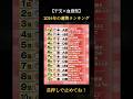 2024年の運勢ランキング #占い #運勢