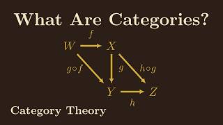 What are categories (Category Theory)