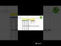 😱 VLOOKUP #N/A Fix in 10 Seconds | TRIM Trick 🔥#shorts #vlookuperror #trending #viral #shortsfeed